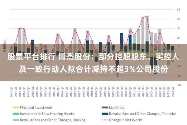 股票平台排行 博杰股份：部分控股股东、实控人及一致行动人拟合计减持不超3%公司股份