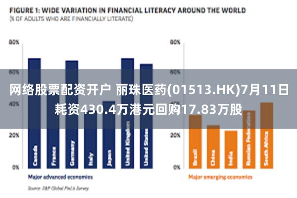 网络股票配资开户 丽珠医药(01513.HK)7月11日耗资430.4万港元回购17.83万股