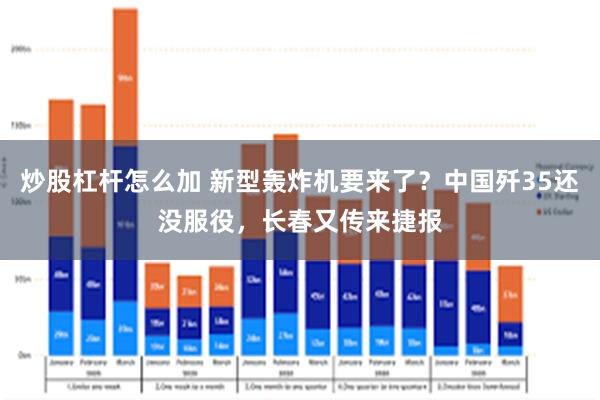 炒股杠杆怎么加 新型轰炸机要来了？中国歼35还没服役，长春又传来捷报