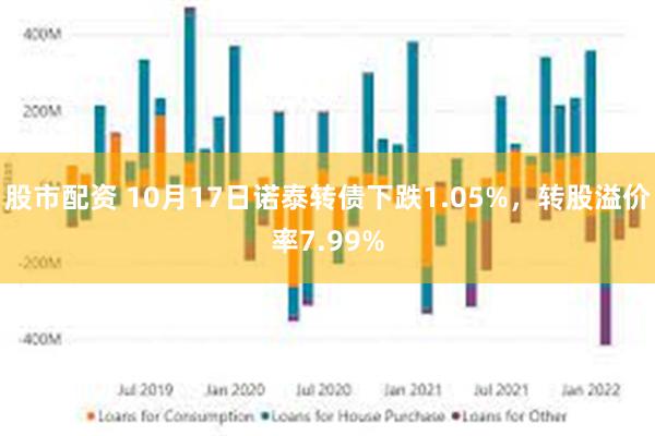 股市配资 10月17日诺泰转债下跌1.05%，转股溢价率7.99%