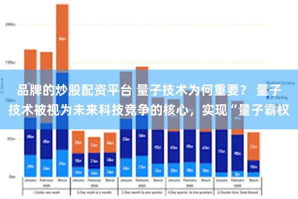 品牌的炒股配资平台 量子技术为何重要？ 量子技术被视为未来科技竞争的核心，实现“量子霸权