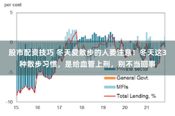 股市配资技巧 冬天爱散步的人要注意！冬天这3种散步习惯，是给血管上刑，别不当回事