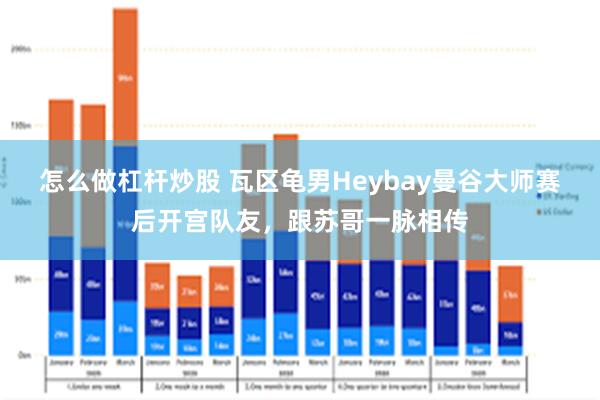 怎么做杠杆炒股 瓦区龟男Heybay曼谷大师赛后开宫队友，跟苏哥一脉相传